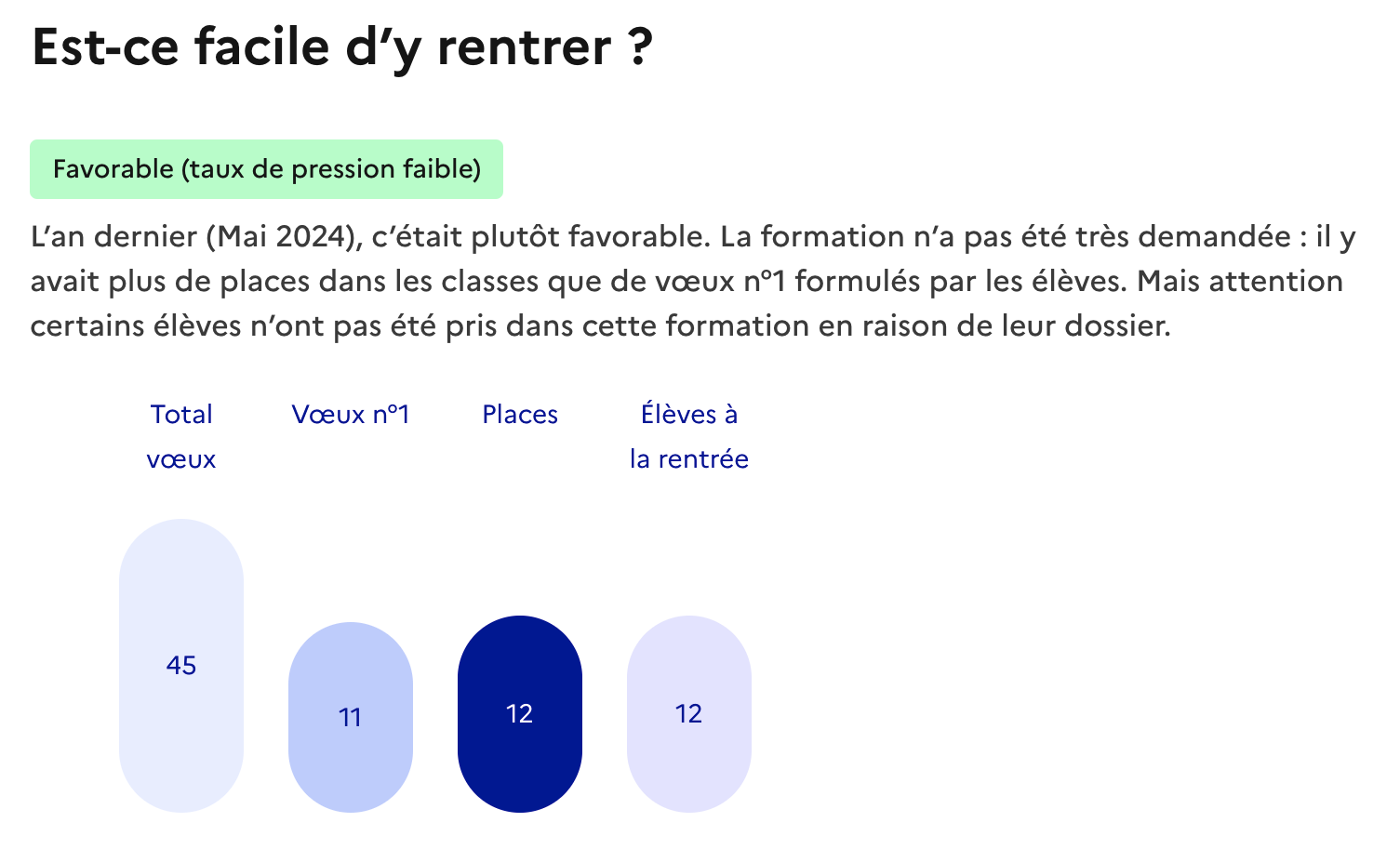 Informations sur le taux de pression